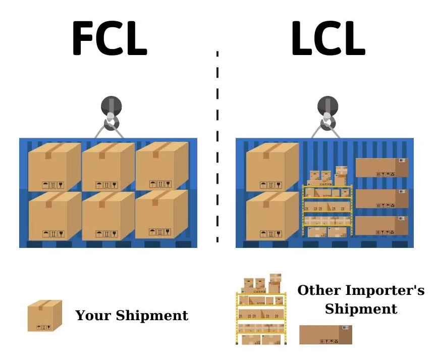 FCL, LCL, FTL, LTL перевозки - что это простыми словами в логистике и ТК, отличия, перевод, расшифровка аббревиатур