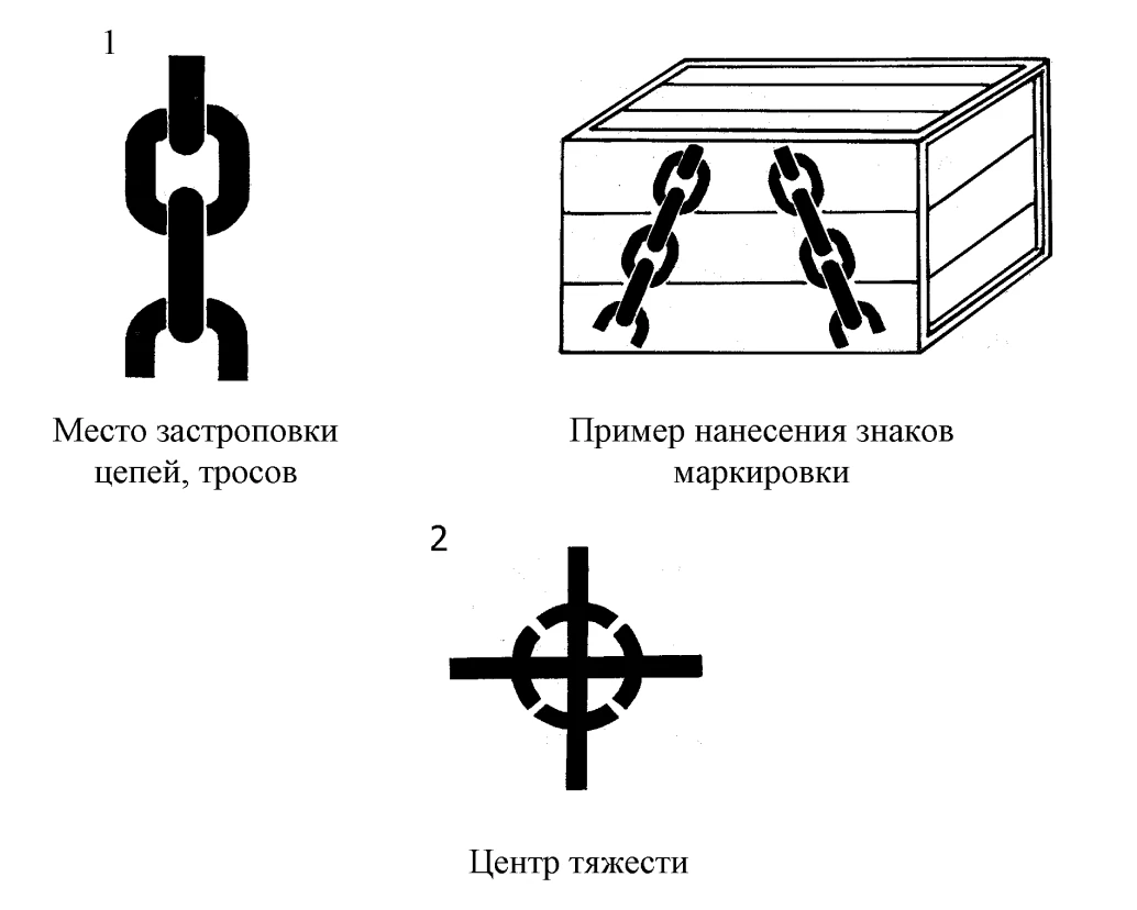 Центр масс груза. Манипуляционные знаки центр тяжести. Манипуляционные знаки на упаковке центр тяжести. Знак «место строповки». Маркировка место строповки.